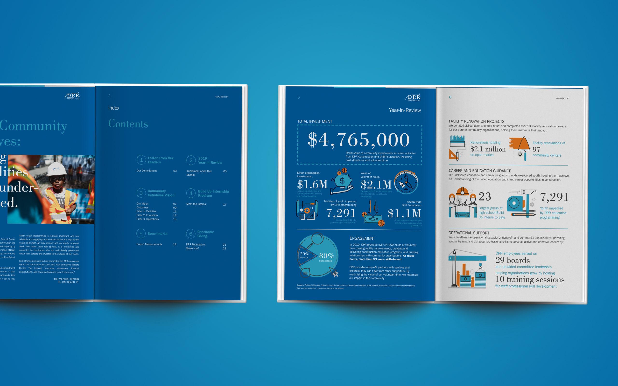 annual report 2